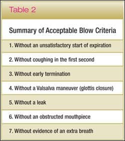 Table 2