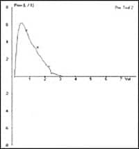 Figure 4b