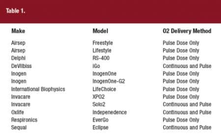 VPAP® III ST-A bilevel device