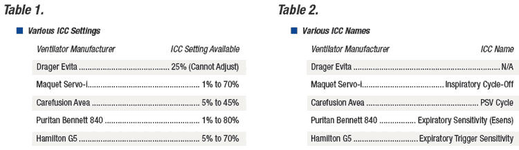 Tables 1 and 2