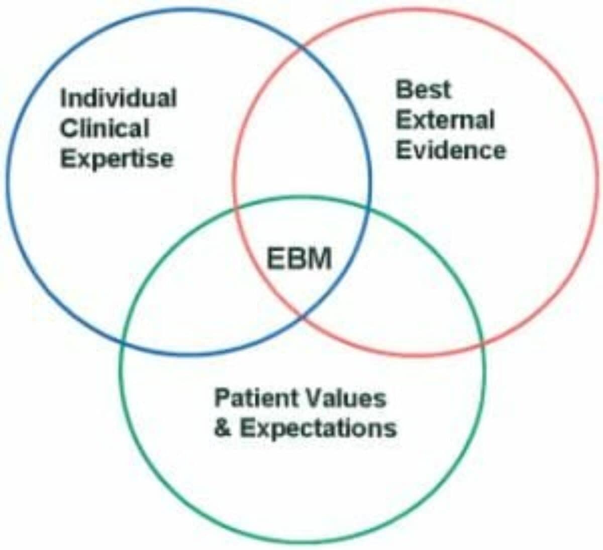 Utilizing Evidence-Based Medicine to Improve Quality | Respiratory
