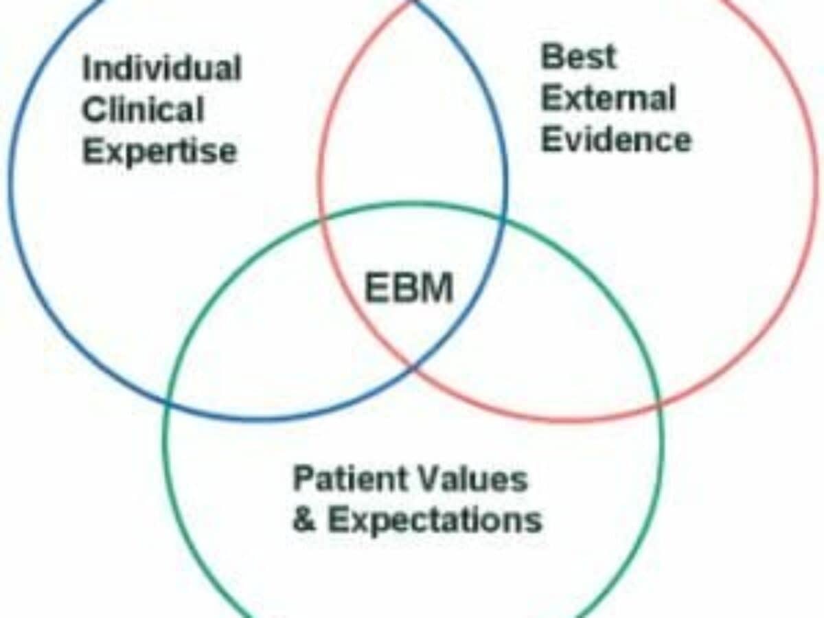 Utilizing Evidence-Based Medicine to Improve Quality | Respiratory