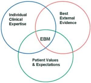 Utilizing Evidence-Based Medicine to Improve Quality