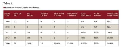 Table 2.