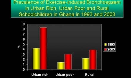 Prevalence of Exercise-induced Bronchospasm and Atopy Doubles Over 10-Year Period in Ghana