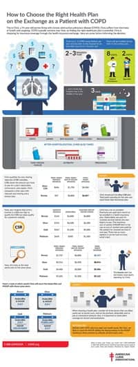 lung-association-copd-infographic-700