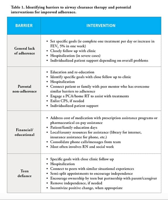 airway-clearance-18Jan-table1