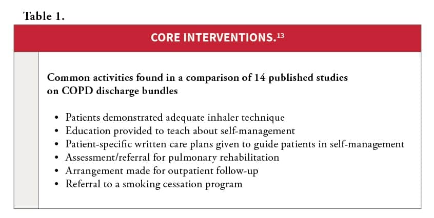 pruitt_copd-table1