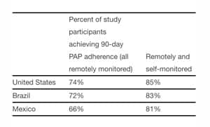 data-cpap-adherence-300