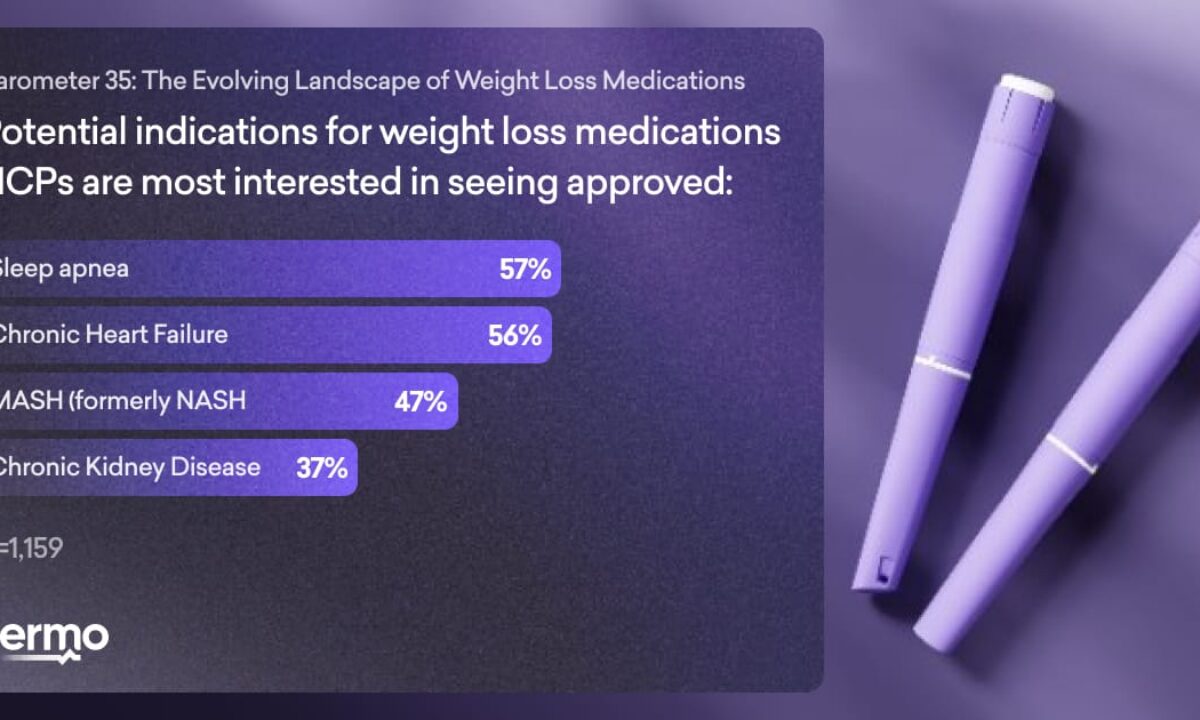 semaglutide for sleep apnea Weight-loss drug approved to treat in Canada FDA approves tirzepatide to treat