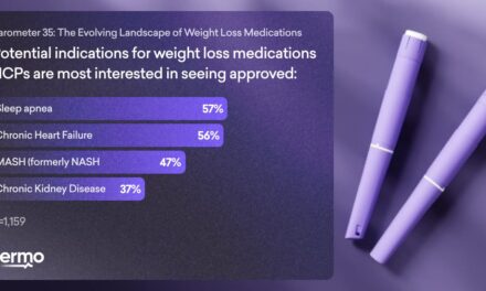 Most Providers Want GLP-1s Approved for Sleep Apnea, Barometer Finds