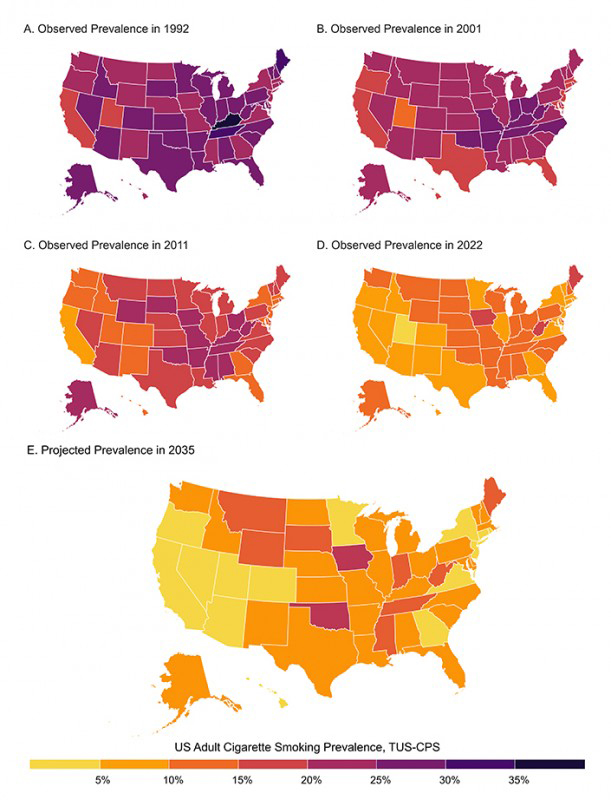 US adult cigarette smoking prevalence 1992-2035